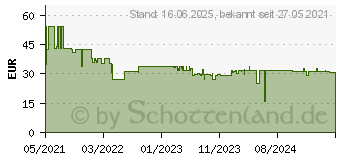 Preistrend fr Bosch Accessories Expert M480 Schleifnetz fr Trockenbauschleifer ungelocht Krnung num (2608900708)