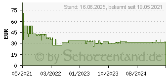 Preistrend fr Bosch Accessories Expert M480 Schleifnetz fr Trockenbauschleifer ungelocht Krnung num (2608900710)