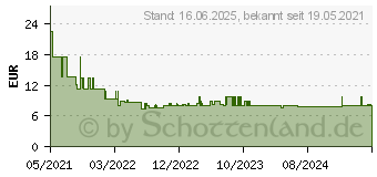 Preistrend fr Bosch Accessories Expert M480 Schleifnetz fr Schwingschleifer ungelocht Krnung num 10 (2608900744)