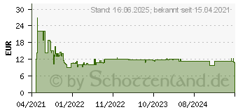 Preistrend fr Bosch Expert Hardwood 2-side clean T 308 BFP Stichsgeblatt, 5 Stck (2608900548)