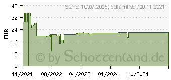 Preistrend fr Ravensburger Bunte Papageien im Dschungel 2000 Teile 1St. (17111)