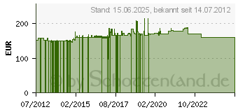 Preistrend fr Roline 48,30cm (19 ) PoE MID-Span Power Supply, 8 Midspanports (21.13.1181)