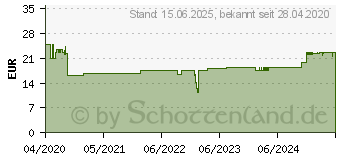 Preistrend fr DeLOCK 12635 - Antenne LTE SMA Stecker, omnidirektional, Kippgelenk