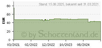 Preistrend fr DeLOCK 19 Zoll Ausziehbarer Boden 3 HE schwarz (42630)