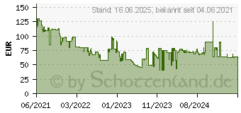 Preistrend fr Philips TAH6206, , Schwarz (TAH6206BK/00)