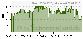 Preistrend fr Hama TV Halterung Hama Technics XS 2015 26 25 Kg BIG-S0404315 (00118662)