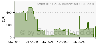 Preistrend fr XEROX Toner 006R01456 cyan