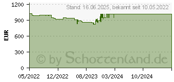 Preistrend fr Lenovo ThinkPad E14 G4 (AMD) (21EB0041GE)