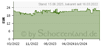 Preistrend fr Canon PG-540L schwarz (5224B010)