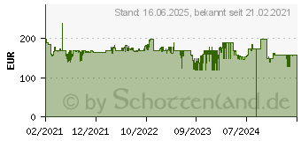 Preistrend fr Bomann GB 7236 wei (EEK: E) (772360)