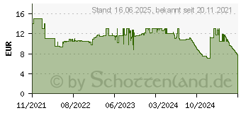 Preistrend fr Ravensburger 20877 My First memory Meine Lieblingssachen