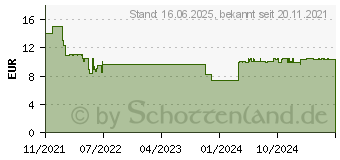 Preistrend fr Ravensburger memory Deutschland (20883)