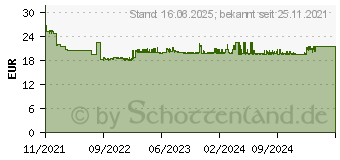 Preistrend fr Canon Farbtinte CL-541 (5227B001)