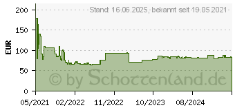 Preistrend fr Bosch Expert SDS plus-7X Hammerbohrer, 20 x 950 x 1000 mm (2608900145)