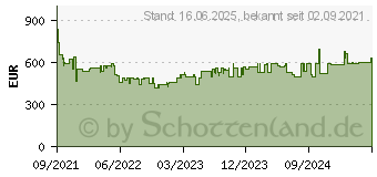 Preistrend fr Bosch Professional GTS 18V-216 Akku-Tischkreissge 216mm 30mm 18V (0601B44000)