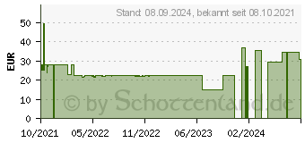 Preistrend fr Microsoft Ocean Plastic 1000 DPI Bro Maus (Wei) Wei (I38-00002)