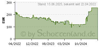 Preistrend fr Netgear Insight MGD AX3000 POE AP Dual Band MULTI-GIG (WAX615-100EUS)