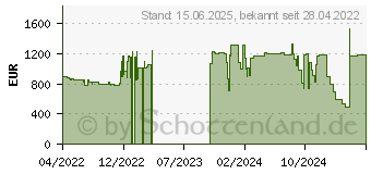 Preistrend fr Inno3d GeForce RTX 3080 X3 LHR 10GB (N30803-106X-1810VA44H)