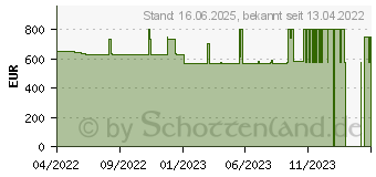 Preistrend fr Wortmann Terra Mobile 1716A (1220710)