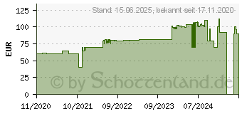 Preistrend fr Bitfenix Nova Mesh SE TG, wei, Glasfenster, ATX-Midi-Tower (BFC-NSE-300-WWGKW-4A)