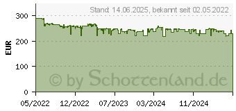 Preistrend fr AVM FRITZ!Box 5590 Fiber (20002981)