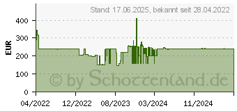 Preistrend fr EPSON Tinte C13T50MF00 rot