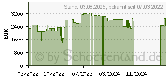 Preistrend fr Lenovo ThinkStation P520c 30BX - Tower - 1 x Xeon W-2225 / 4.1 GHz (30BX00FBGE)