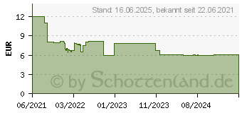 Preistrend fr Ravensburger Puzzle 500 Teile Trendy (16587)