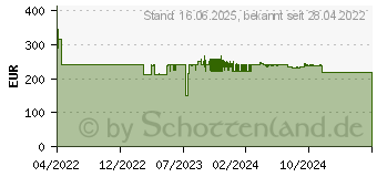 Preistrend fr EPSON Tinte C13T50M400 yellow