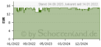 Preistrend fr Electronic Arts Need for Speed: Heat PC USK: 12 (46278)