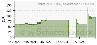 Preistrend für Bitfenix Nova Mesh SE TG, schwarz, Glasfenster ATX-MidiTower (BFC-NSE-300-KKGSK-4A)
