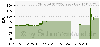 Preistrend fr Bitfenix Nova Mesh SE TG, schwarz, Glasfenster ATX-MidiTower (BFC-NSE-300-KKGSK-4A)