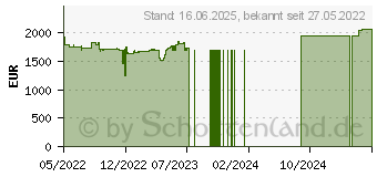 Preistrend fr Dell Precision 3570 (Y7546)