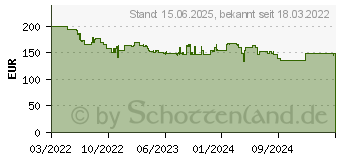 Preistrend fr Viewsonic VG2448a-2