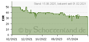 Preistrend fr JBL Tune 510 BT, On-ear Kopfhrer Schwarz (JBLT510BTBLKEU)