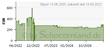 Preistrend fr Sandberg Survivor Powerbank 7in1 72000 mAh schwarz (420-64)