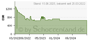 Preistrend fr Samsung QLED 4K Q70B (2022) (GQ55Q70BATXZG)