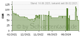 Preistrend fr Braun Silk-epil 5 5-610 SensoSmart Wet&Dry wei (81728163)