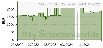 Preistrend fr Lenovo ThinkPad P15v G3 (21D8000BGE)