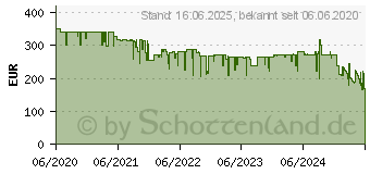 Preistrend fr Netatmo Presence Outdoor Sicherheits-Kamera mit Erkennung, Licht und Alarmsirene (NOC-S-DE-294839-0)