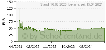 Preistrend fr Bosch Expert SDS plus-7X Hammerbohrer, 28 x 400 x 450 mm (2608900154)