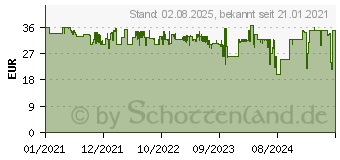 Preistrend fr Beurer HK 123 XXL Heizkissen dunkelgrau (274.06)