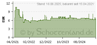 Preistrend fr Bosch Expert Power Change Plus Zentrierbohrer, HSS-G, 7,15 x 105 mm (2608900528)