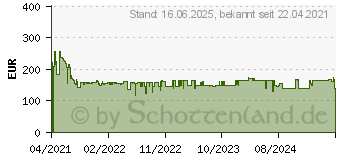 Preistrend fr Bosch Professional GDX 18V-200 Akku-Drehschlagschrauber 18V Li-Ion inkl. Koffer, brsten (06019J2205)