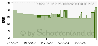 Preistrend fr Vivanco Assistant Getrnkehalter Handy-Kfz-Halterung 980 mm (max) (61629)