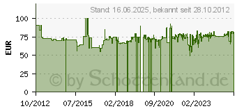 Preistrend fr KS Tools Feinmechanik-Schraubendreher-Satz, 37-tlg. (500.7150)