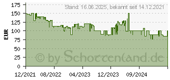 Preistrend fr Grundig VCP 4130 Stielsauger Akkubetrieb (GMS3560)