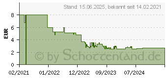 Preistrend fr Hama CAT-5e, Netzwerkkabel, 3 m (00200916)