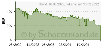 Preistrend fr Roborock R100023 Q7 Max Saugroboter (R100018)