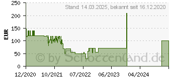 Preistrend fr Hikvision DS-U18 UHD Webkamera schwarz